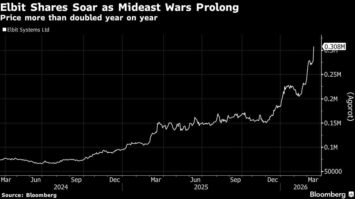 Elbit Says There’s High Demand for Laser Interceptor in Development