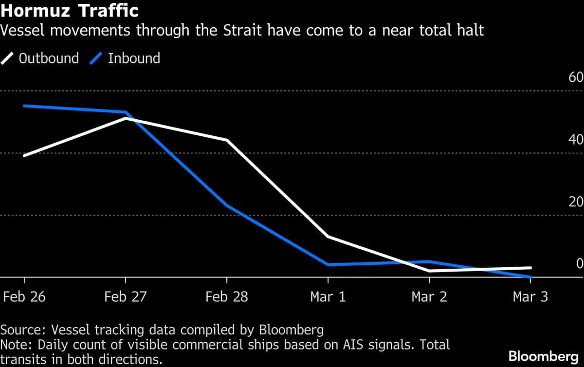 Asia Fuel Restrictions; Oil Tanker Attack: Mideast Energy Latest