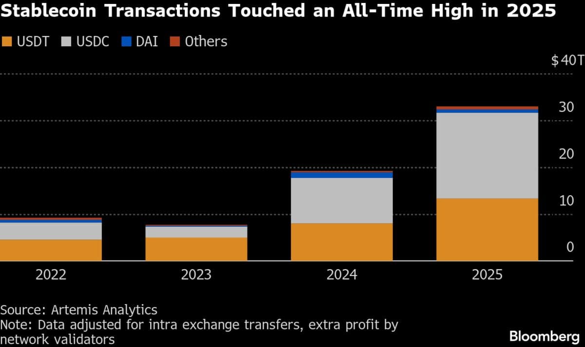 Hong Kong Crypto Unicorn RedotPay Churns Executives in IPO Drive