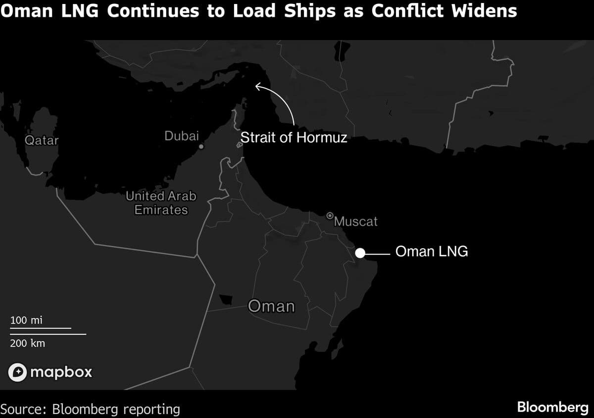 Oman Keeps Trickle of LNG Flowing from Middle East Amid Iran War