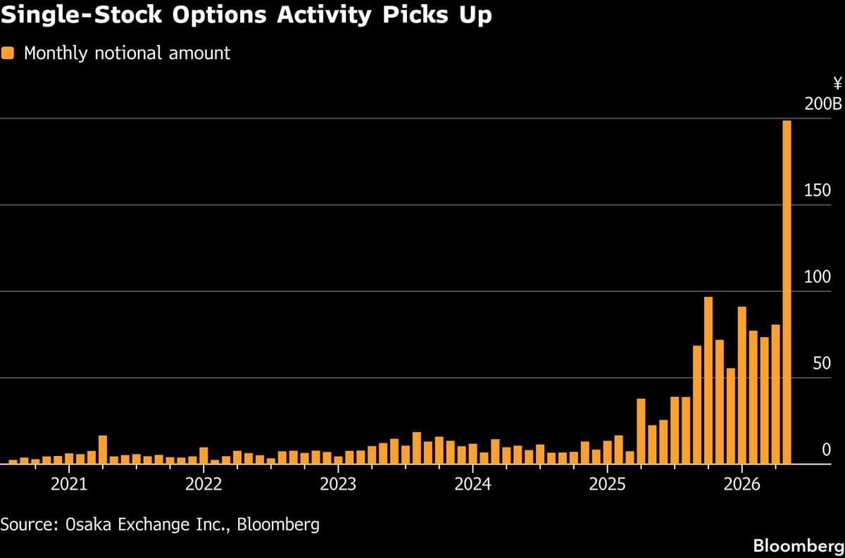 Osaka Exchange to Expand Single-Stock Options for Market Makers