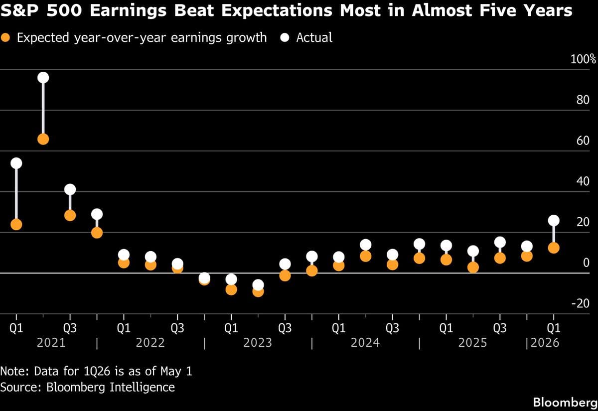 Morgan Stanley Sees Tech Earnings Eclipsing Iran War for Stocks