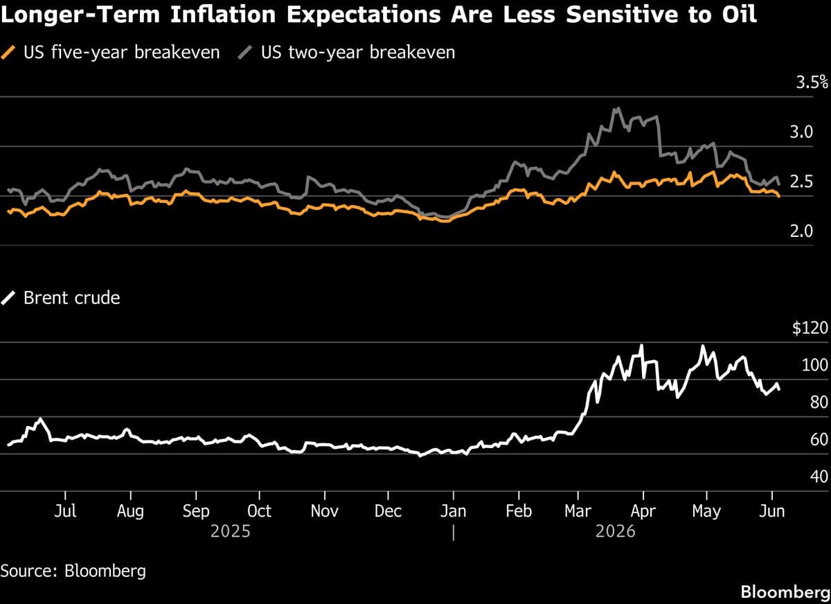 Carmignac Predicts Central Banks Will Accept Higher Inflation Amid Deficits