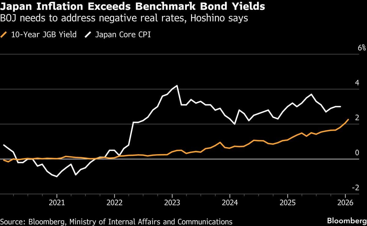 Citigroup Sees Risk of Three BOJ Rate Hikes in 2026 on Weak Yen