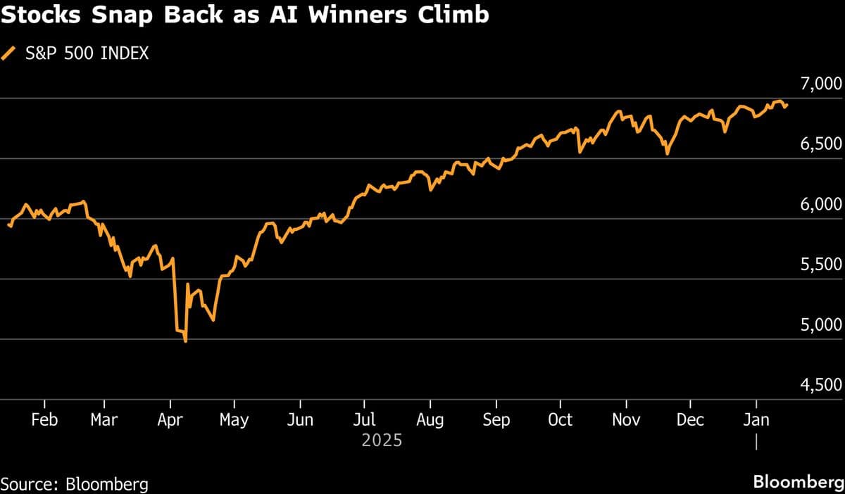 Asian Tech Stocks to Rise on Renewed AI Optimism: Markets Wrap