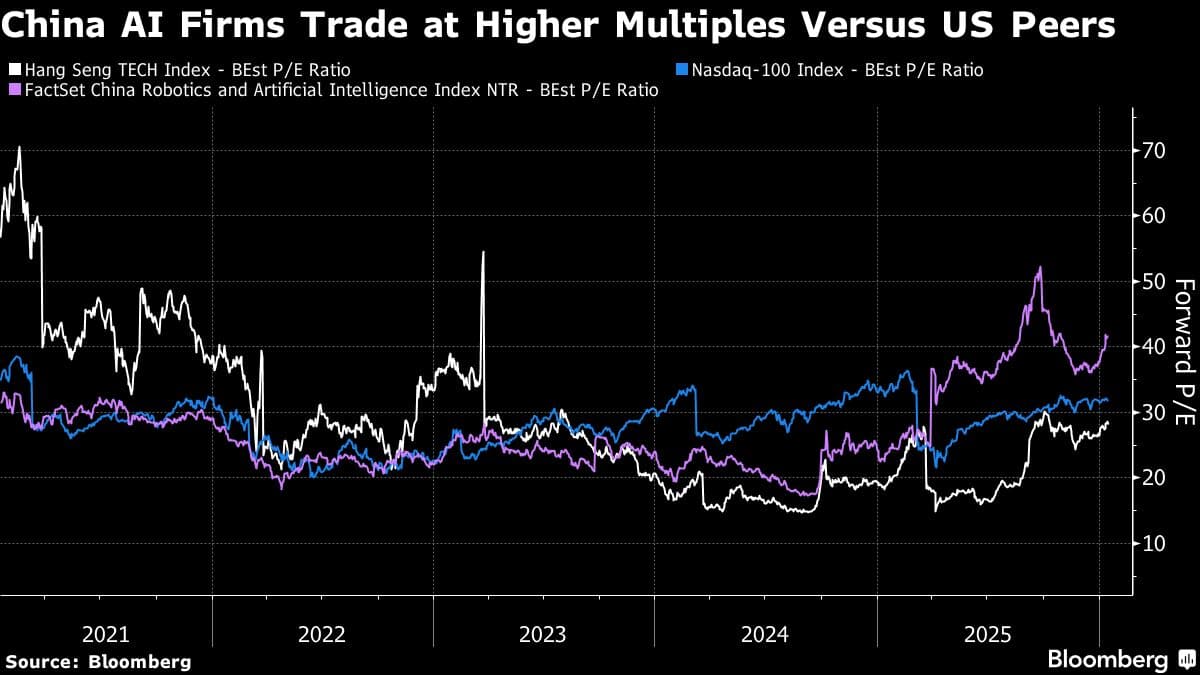 China’s New Tech Stock Boom Leaves Its Economic Malaise Behind
