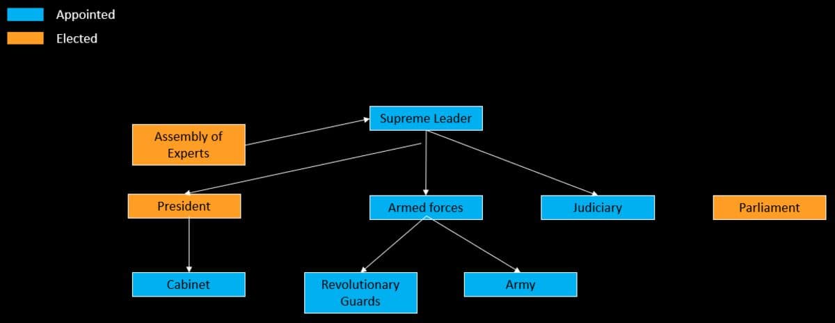 Who’s Who in Iran? Guide to the Islamic Republic’s Power Players
