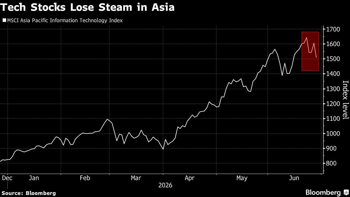 Apple's Price Increases Lead to Decline in Asian Tech Stocks Amid Memory Cost Worries