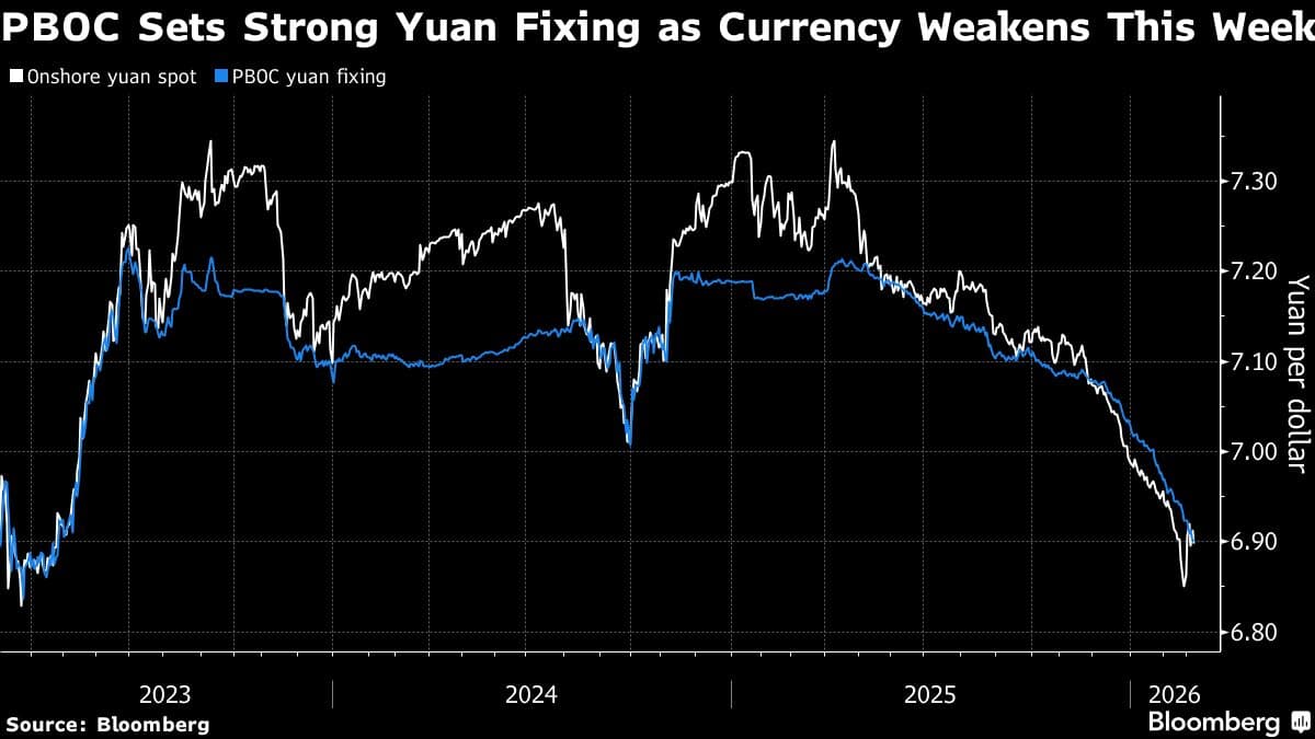 PBOC Vows to Support Yuan Stability as Global Volatility Rises