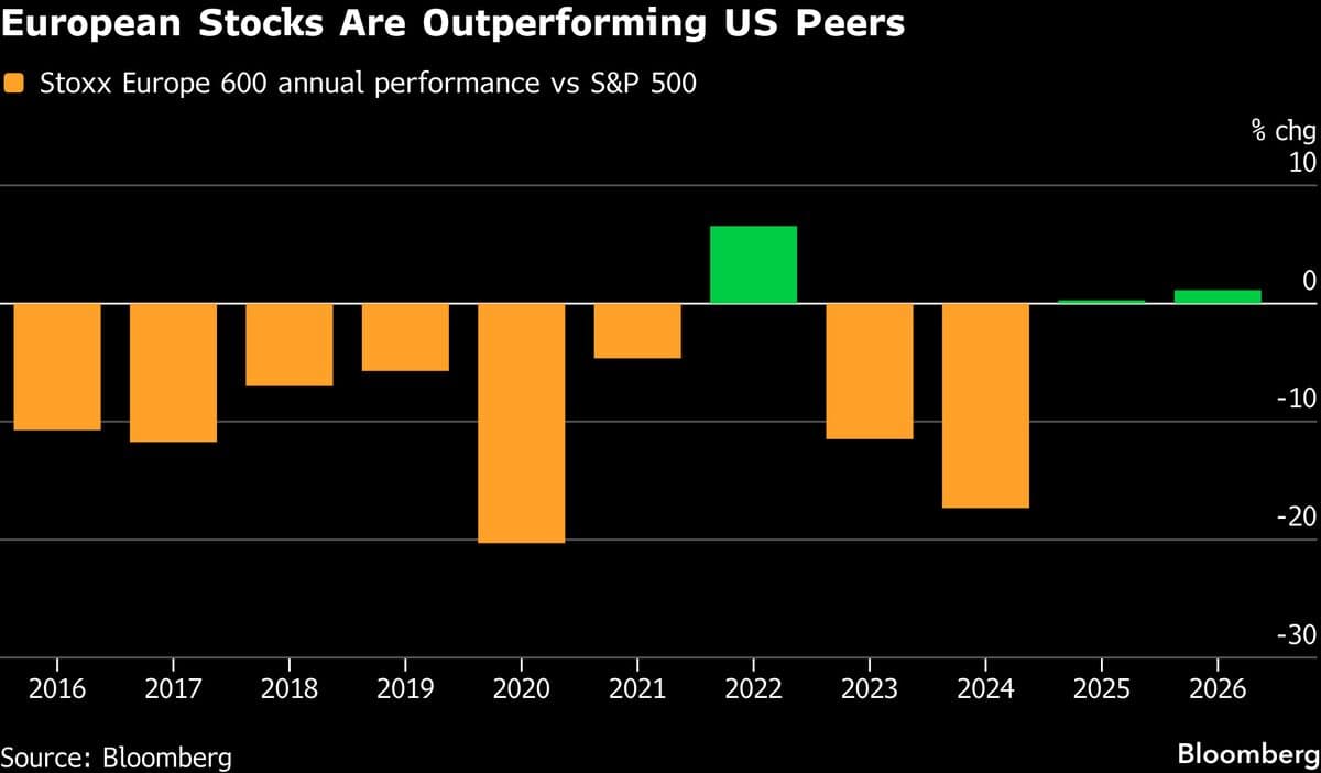 Citi Downgrades European Stocks on US Friction Over Greenland