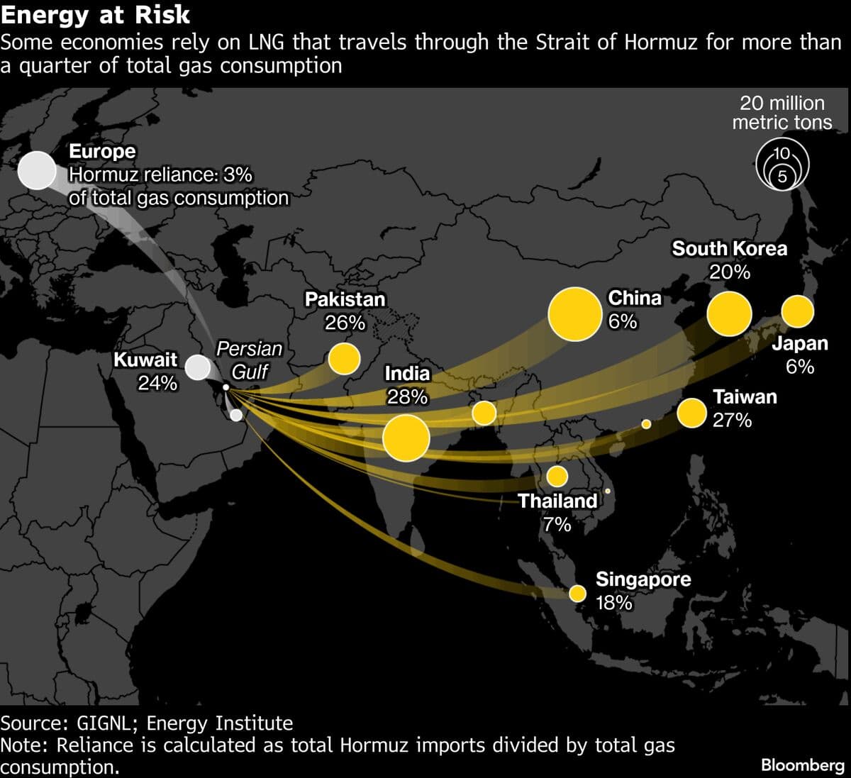 Fear Gauge Shows India Stock Strain as Iran Shock Eases in Asia