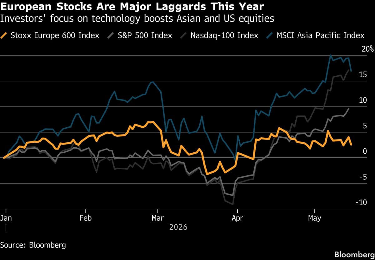 European Stock Market Faces Challenges Amid Global Energy Crisis and AI Trends