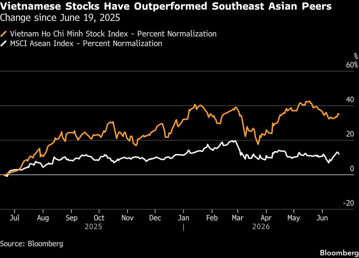 MSCI Identifies Low Free-Float as Challenge for Vietnam Stock Market