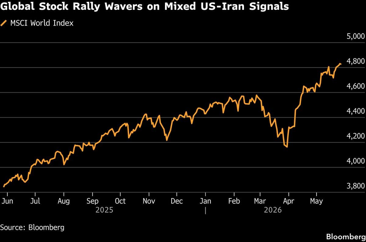 Asian Stocks Expected to Decline Amid Mixed Signals from US and Iran