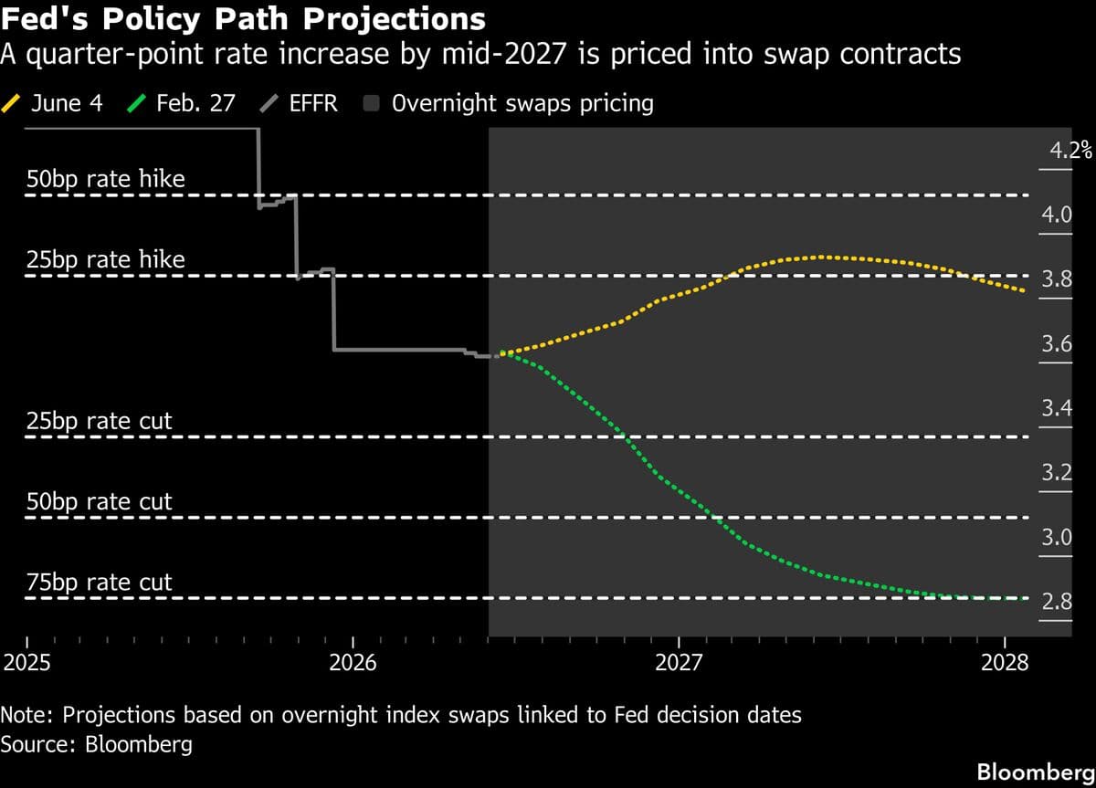 Bond Traders Brace for Fed Rate Hike Amid Potential Weak Jobs Data