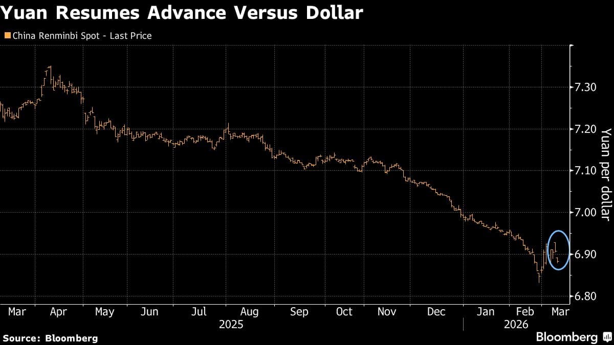 Yuan Advances as PBOC Strengthens Fixing by Most Since January