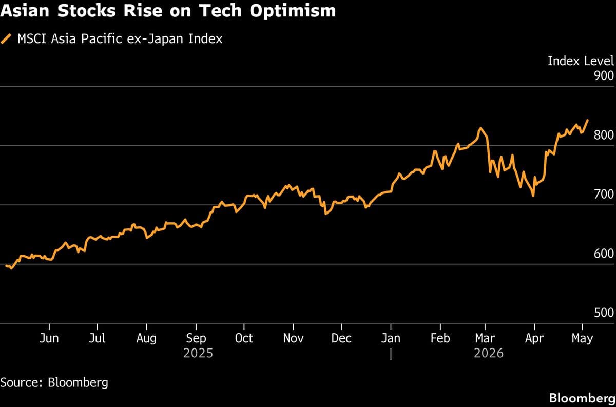 Asian Stocks Outside of Japan Hit Record High as Tech Rallies