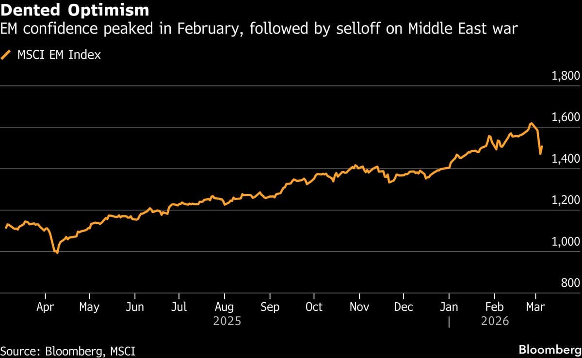 Investors Aren’t Giving Up on Emerging Markets Yet, BofA Says