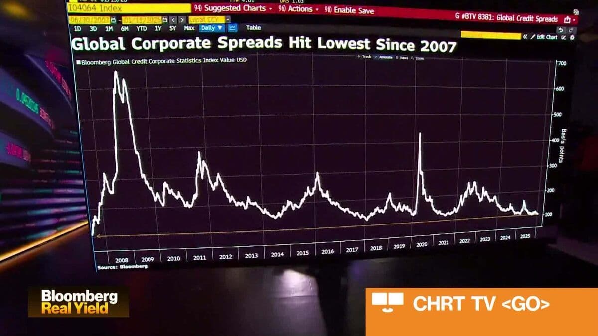 Credit Market Isn't Too Complacent: Matthew Mish