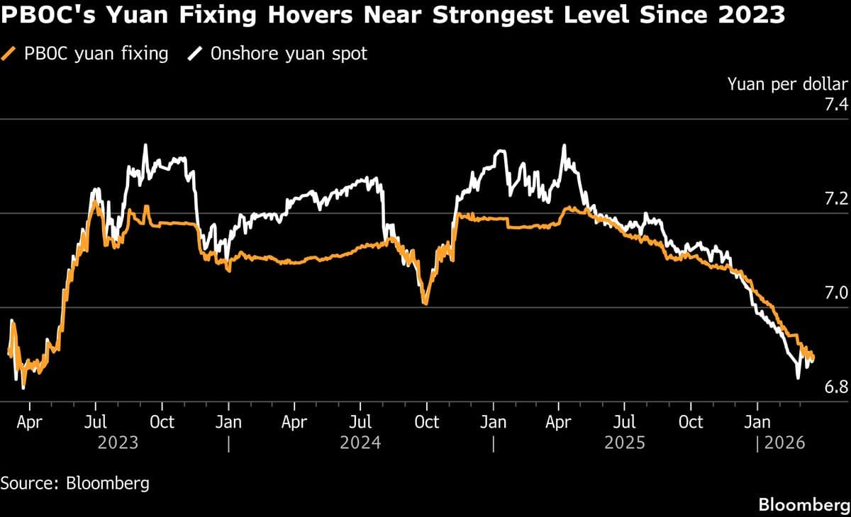 UBP Sees Decade‑Long Yuan Rally on Fundamentals, Policy Reforms
