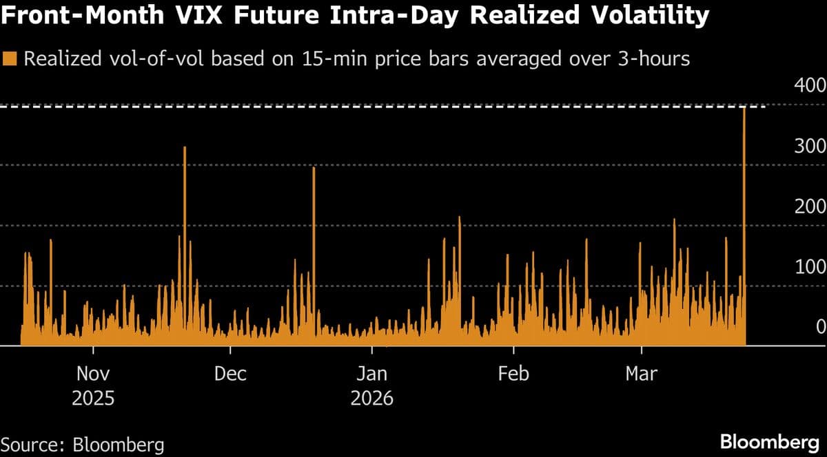 US Stocks Futures Hold Steady as Oil Rises With Conflict Unease