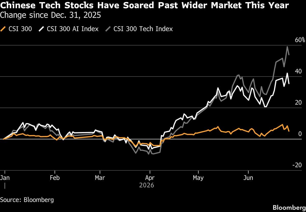 Chinese Hedge Fund Managers Warn of Potential AI Market Bubble Burst