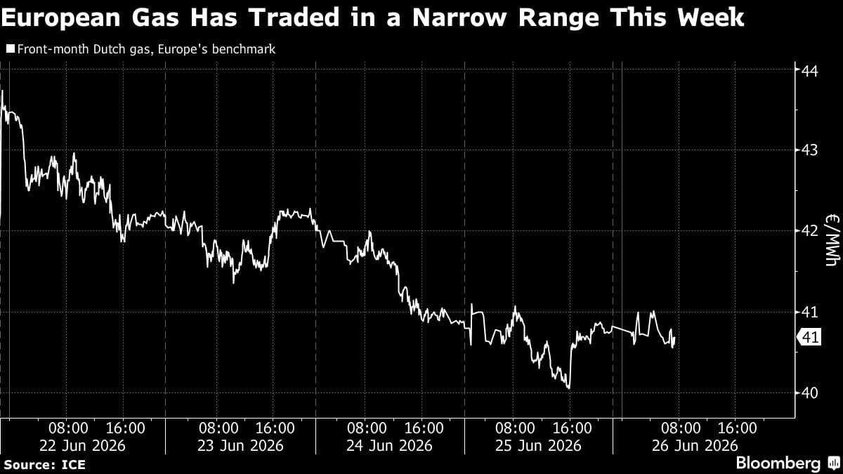 European Natural Gas Prices Rise Amid Concerns Over Hormuz Shipping Risks