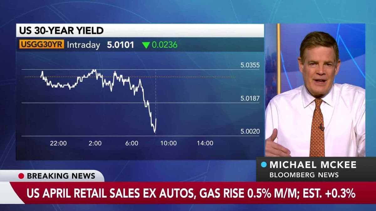 US Retail Sales Growth Slows in April Amid Rising Gas Prices