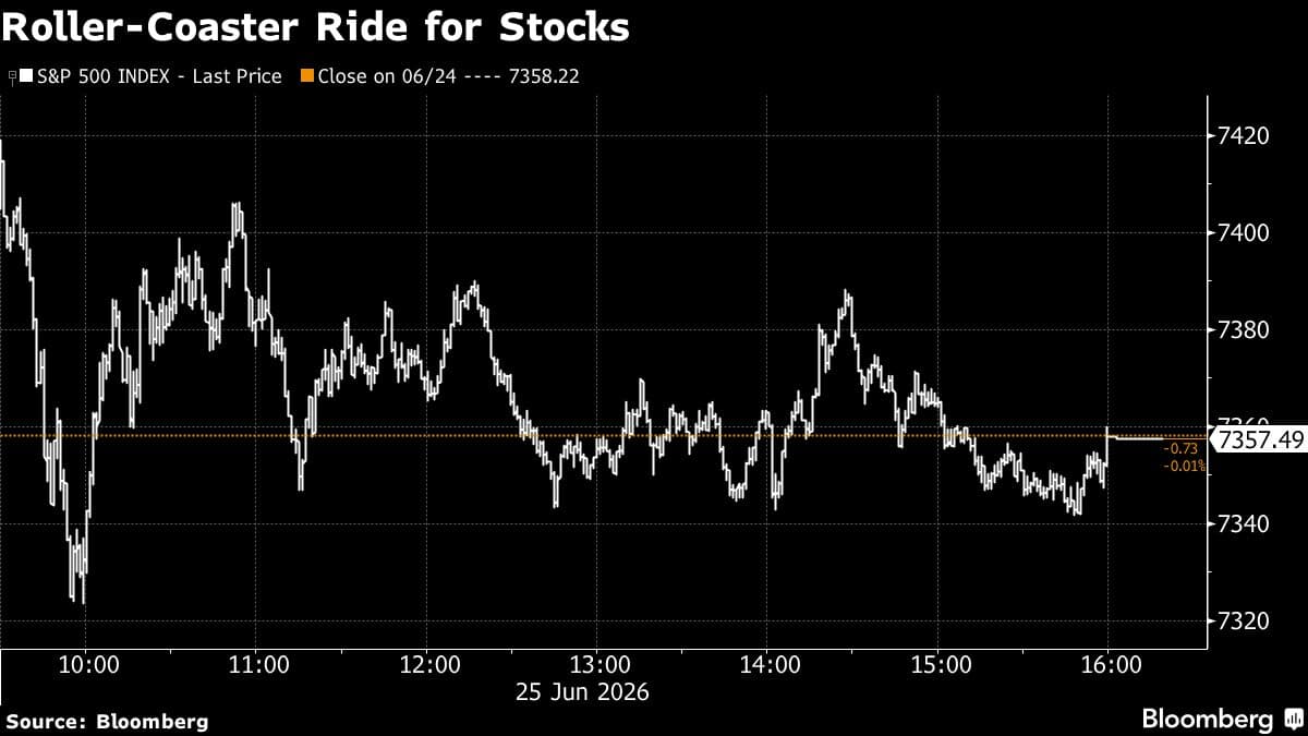 Asian Markets Anticipate Mixed Opening Amid Tech Sector Volatility