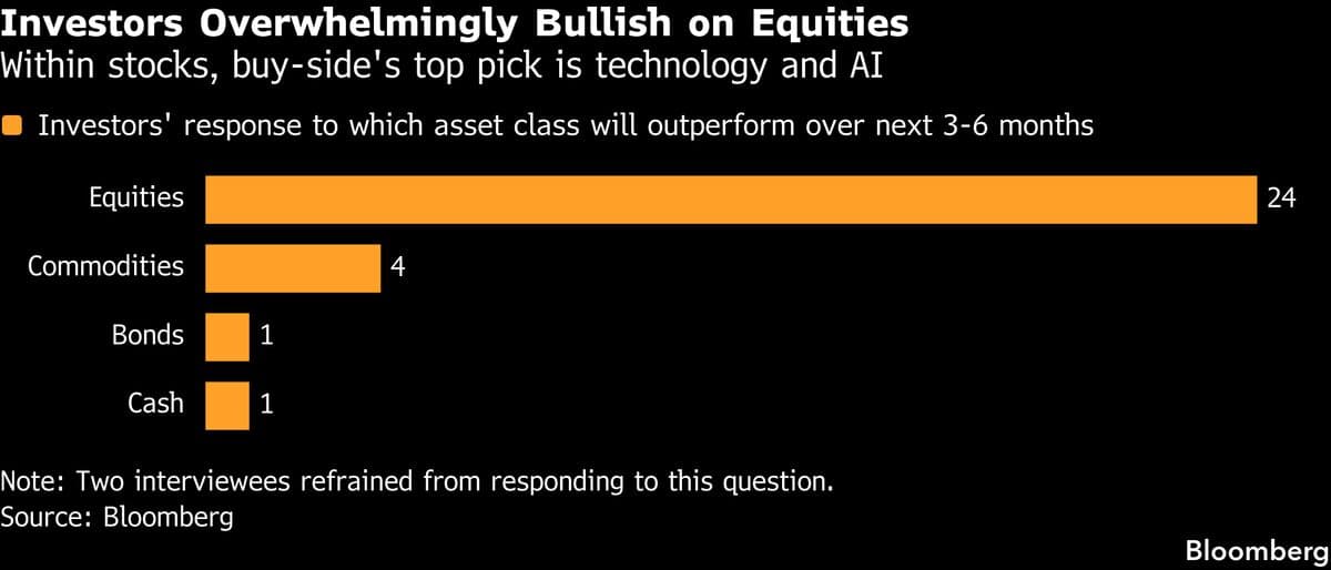 Rising Bond Yields May Disrupt AI Stock Rally