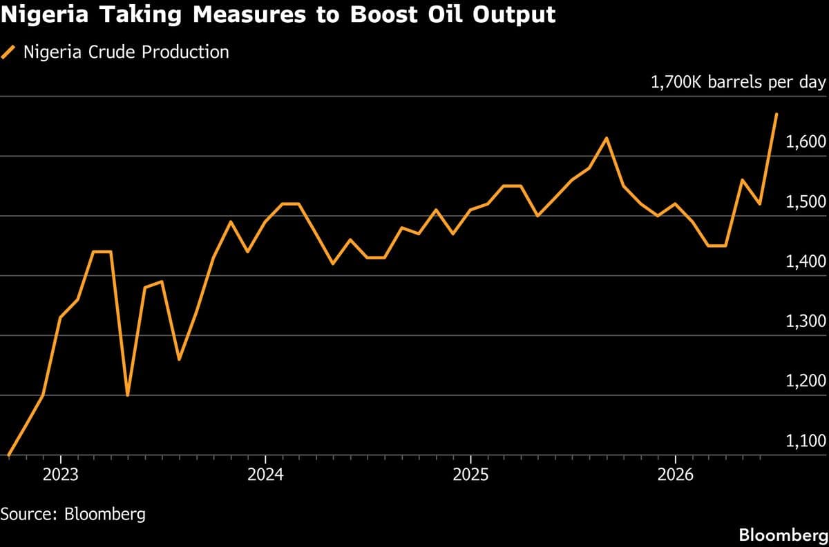 Shell Receives Tax Credit for $20 Billion Oil Project in Nigeria