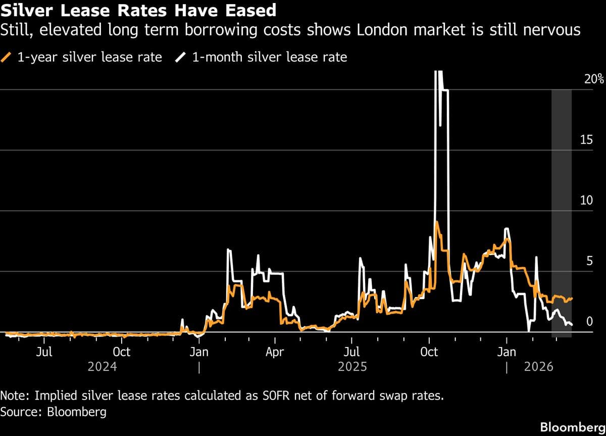 China Pulls Silver From Global Markets to Meet Surging Demand
