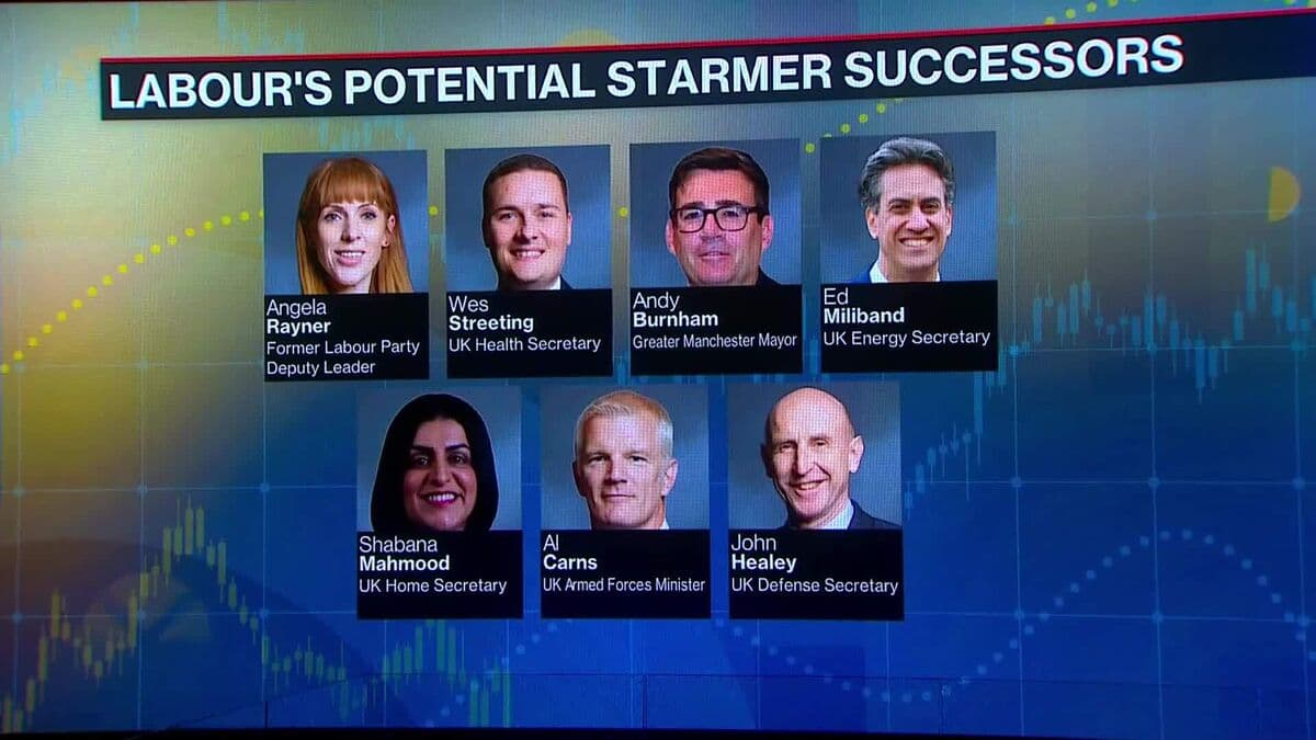 Keir Starmer Retains Leadership Amid Calls for His Resignation