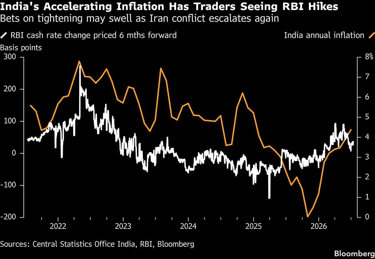 India Faces Inflation Challenges Amid Rising US-Iran Tensions and El Niño Effects