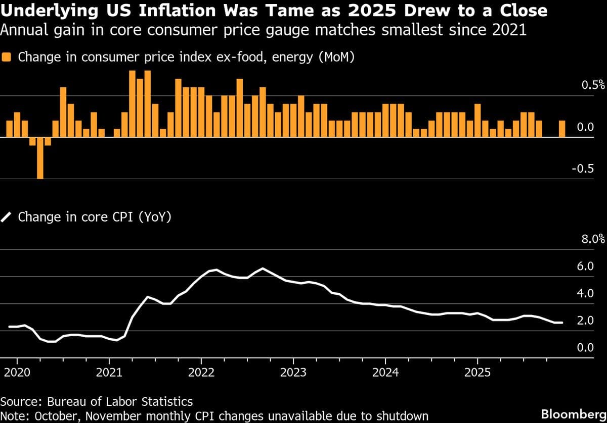 Asian Stocks Set for Cautious Open as S&P 500 Dips: Markets Wrap