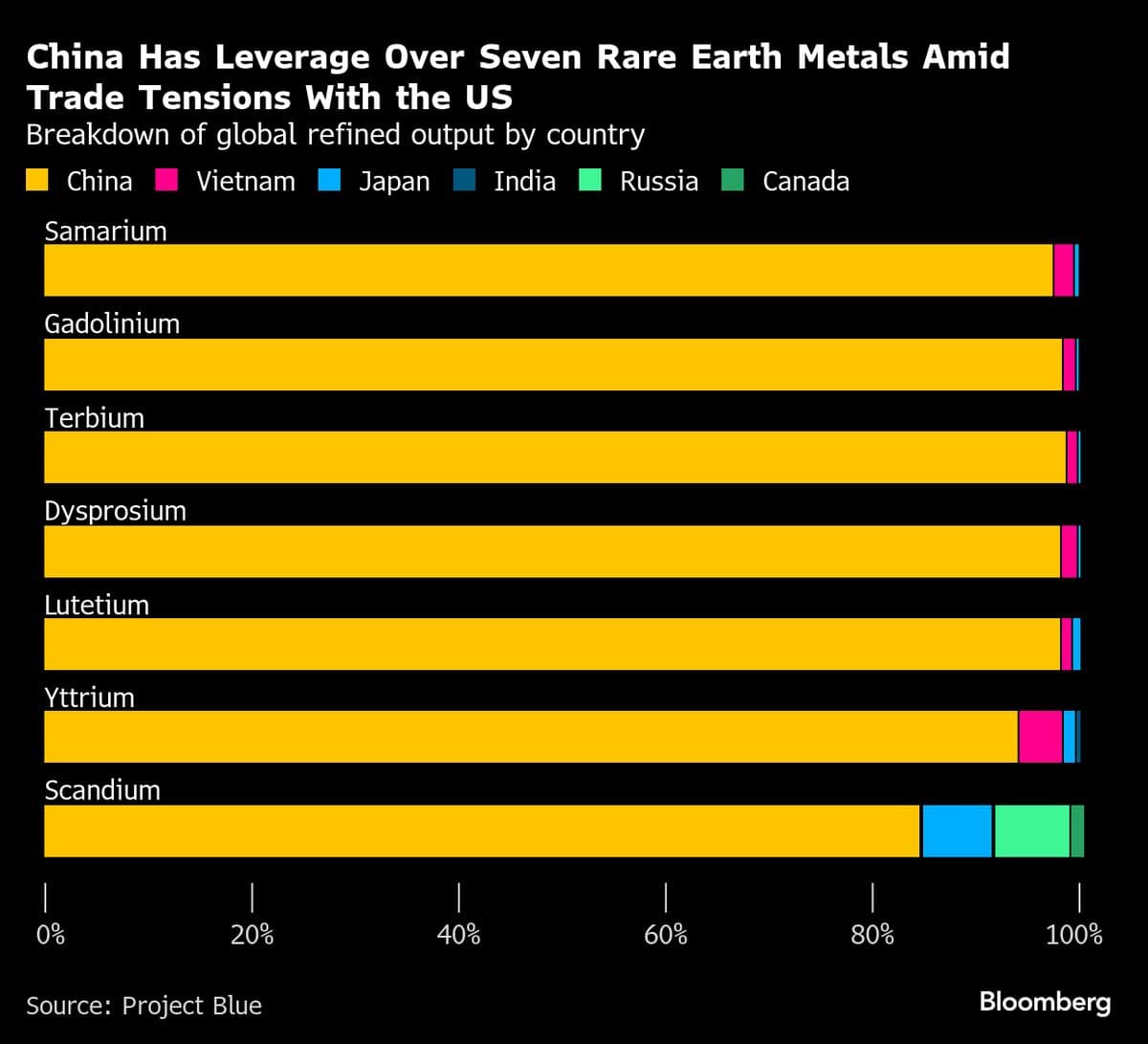 Xi’s Has $1.2 Trillion Rare Earths Leverage Ahead of Trump Visit