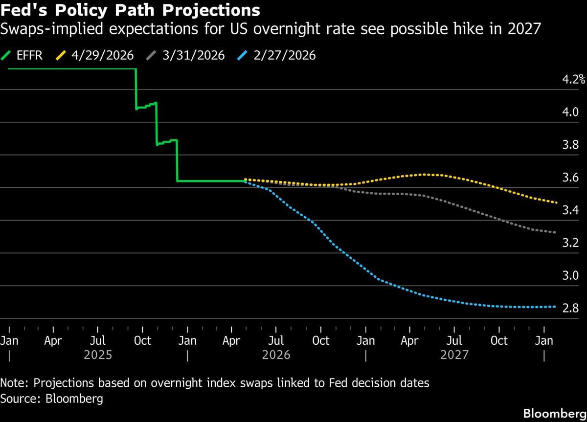 US Treasury Yields Hit Highest Levels Since March as Oil Surges