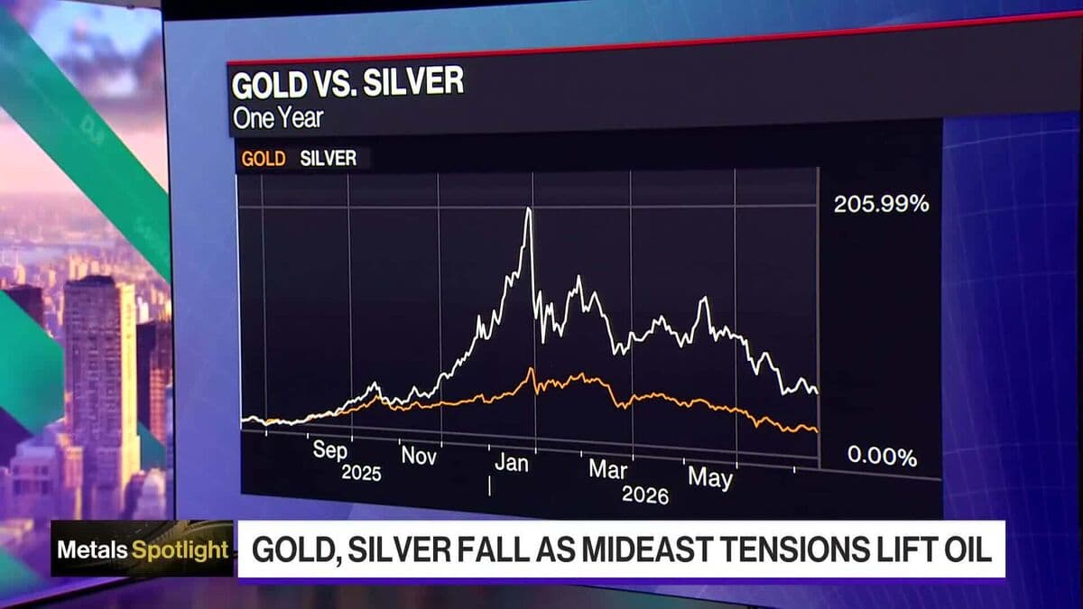Gold Prices Fall Below $4,000 Amid Rising Fed Rate Hike Expectations