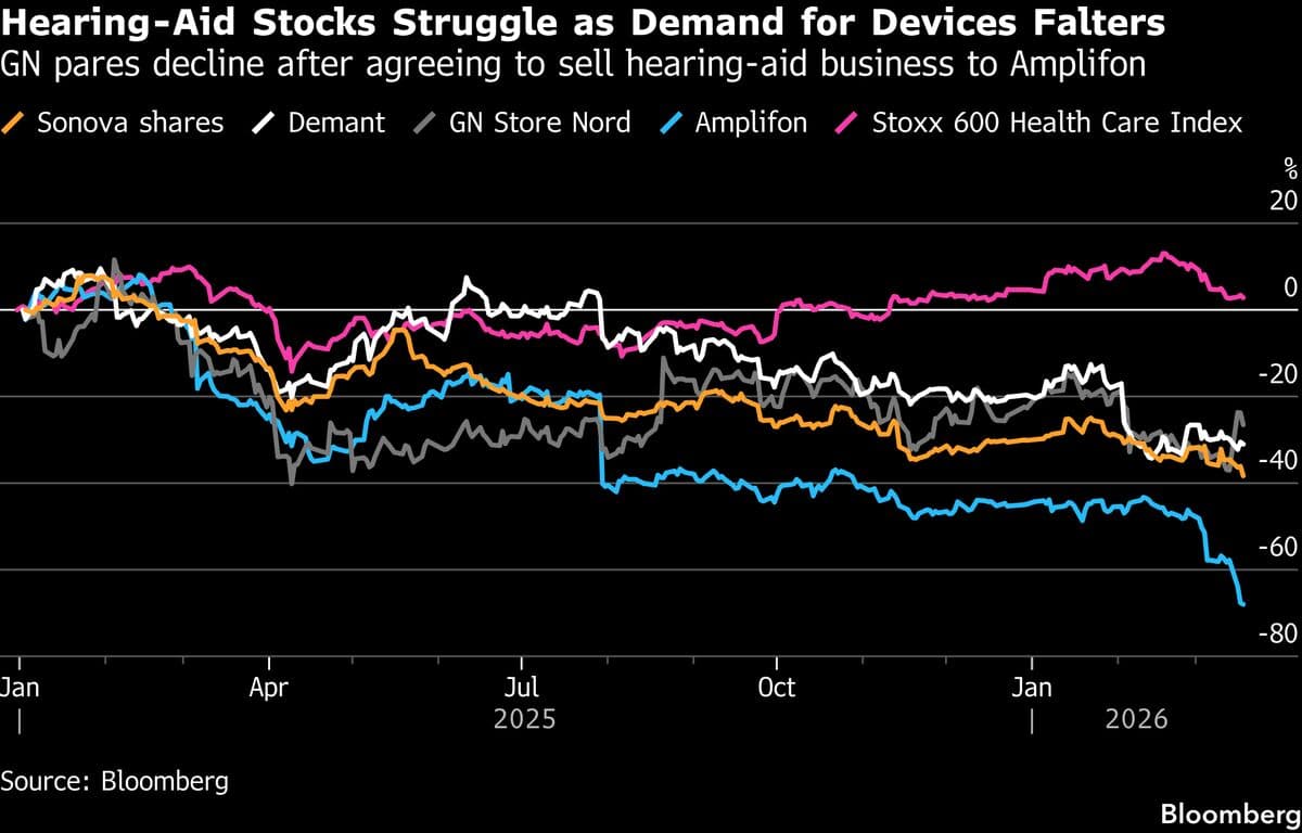 Hearing-Aid Stocks Face Uncertain Road After Game-Changing Deal