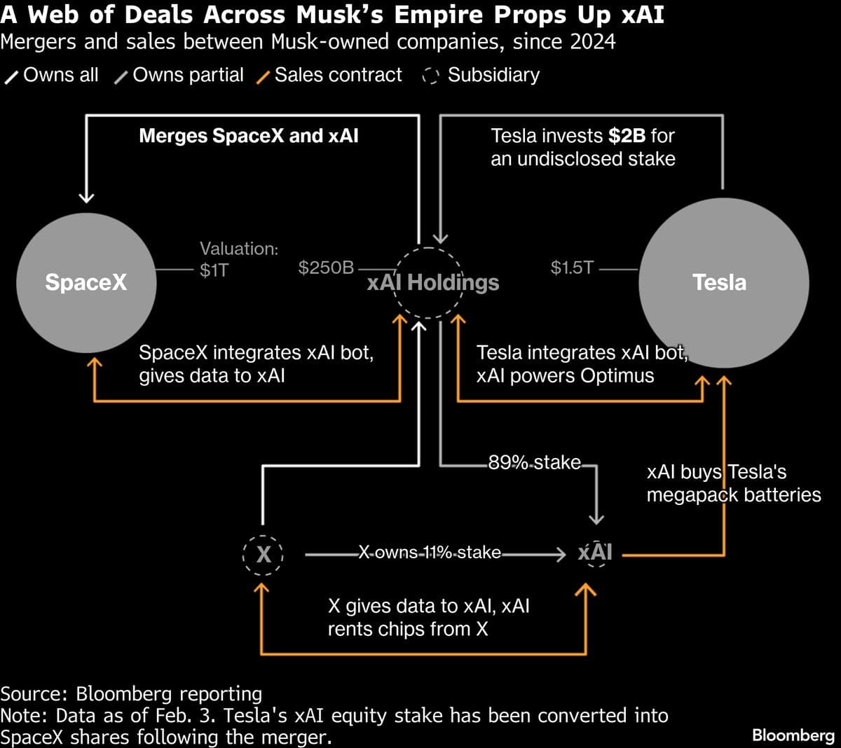 xAI Sends Engineers to Client Sites to Win Business from OpenAI