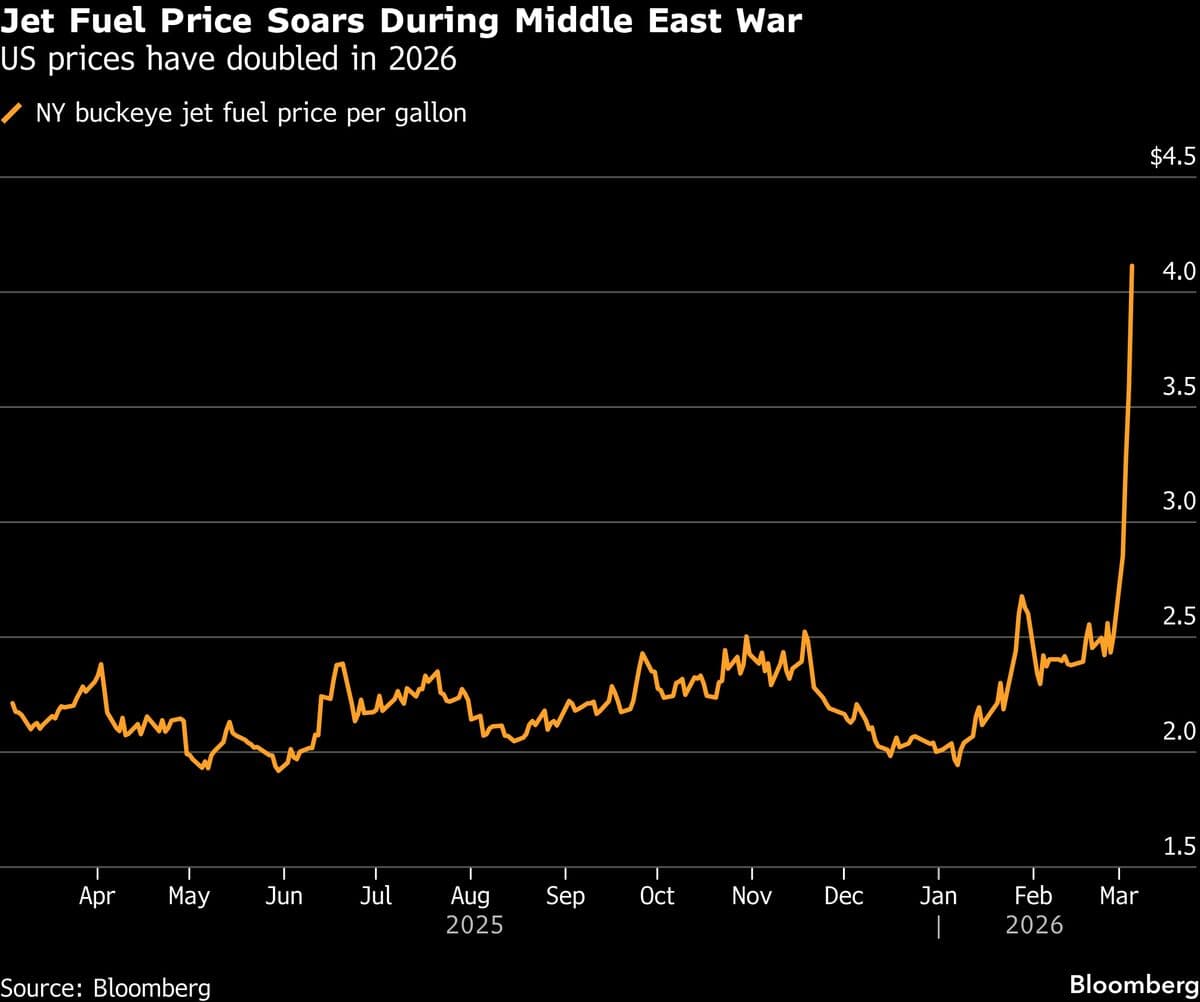 Airlines Face ‘Existential Threat’ From War, Deutsche Bank Says