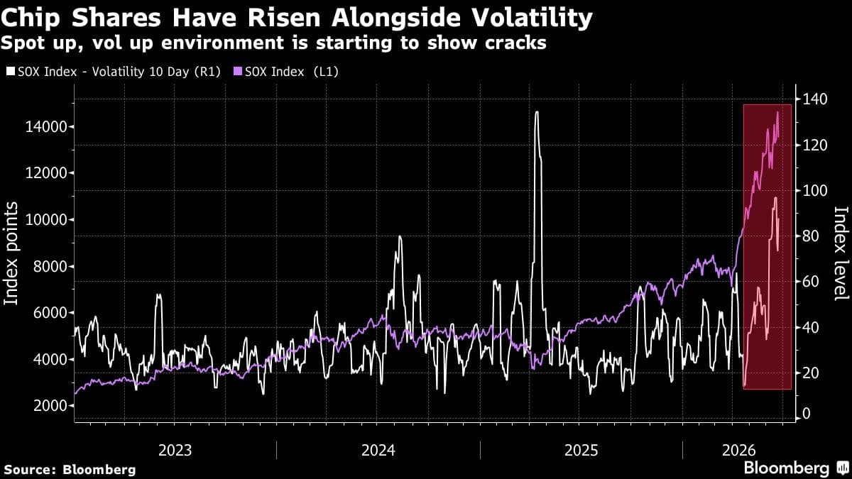 Tech Stocks Expected to Recover After $1.3 Trillion Decline Due to AI Concerns