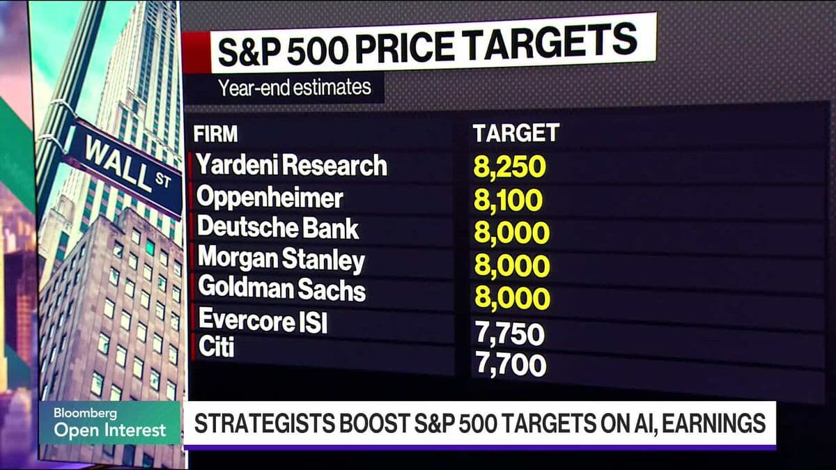 Goldman Sachs Raises Year-End S&P 500 Target to 8,000, Up from 7,600