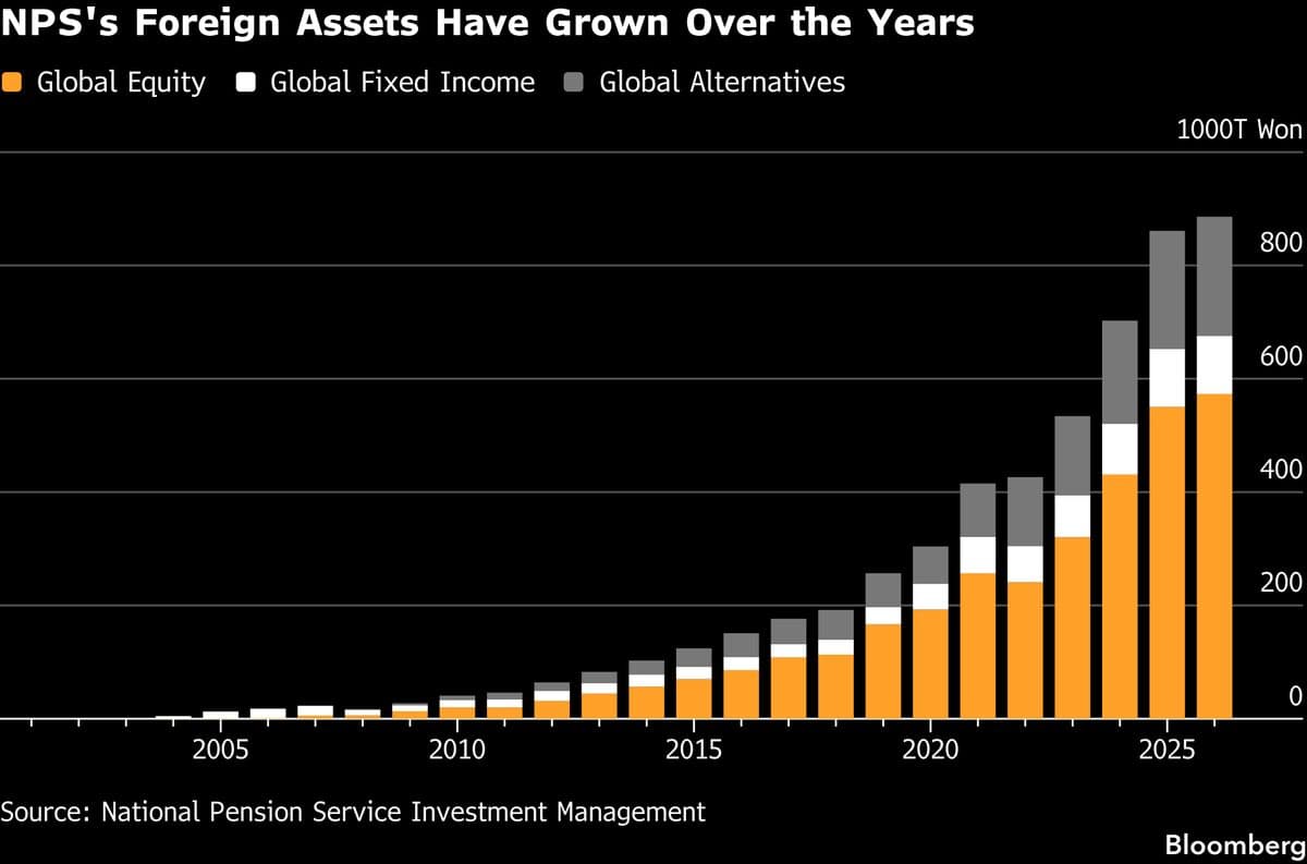 Why Korean Pension Fund’s New Hedging Policy Supports Won