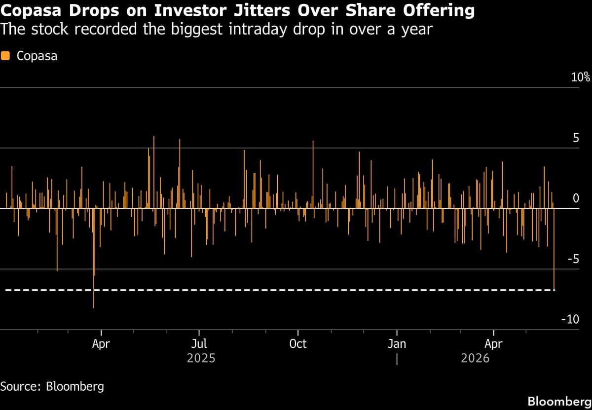 Copasa Shares Decline as Bids for 30% Stake Fall Short of Minimum Price