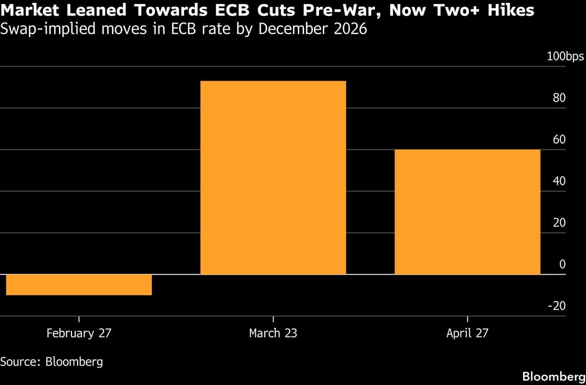 JPMorgan AM, BlackRock Bet on European Debt After Sharp Selloff