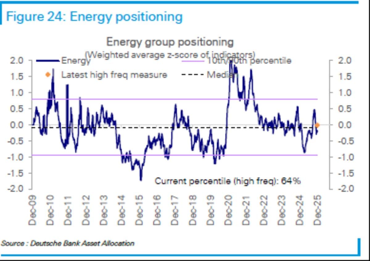 Wall Street Is Split on Stock Market’s Top-Performing Sector