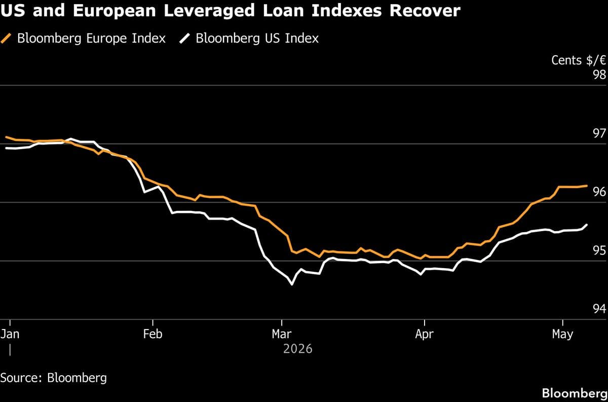 BASF Coatings’ €3.9 Billion Debt Deal Lures Threefold Demand
