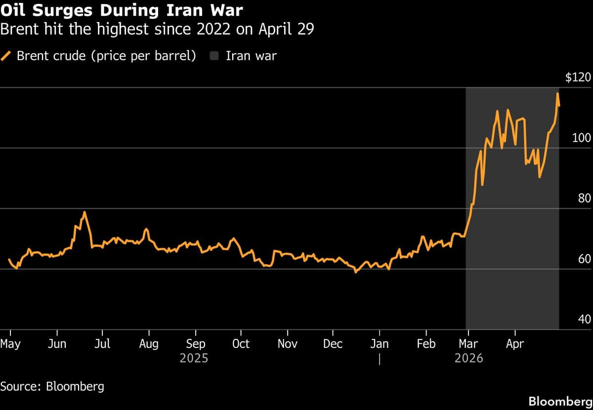 Chevron Blows Away Estimates on War-Driven Surge in Oil Prices