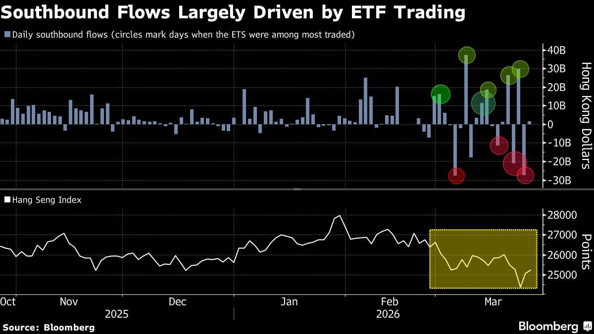 Chinese Investors’ Day Trading Signals Weak Hong Kong Conviction